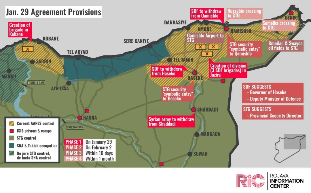 Map of Jan 29 agreement provisions